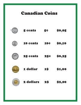 Canadian coins values by Esther Tremblay | TPT