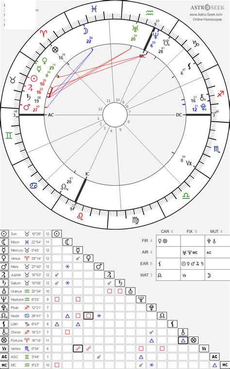 Hello, this is my chart below. I have a 12th house stellium, but since I'm still learning I'm ...