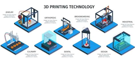 Top 3 Industrial Applications of 3D Printing! - Supply Chain Game Changer™