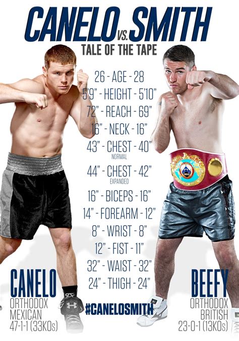 Canelo Avarez vs. Liam Smith - Tale of The Tape - Boxing News