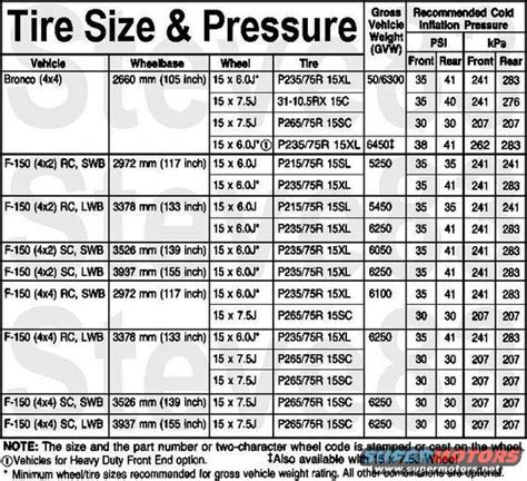 Tire Pressure Chart | lol-rofl.com