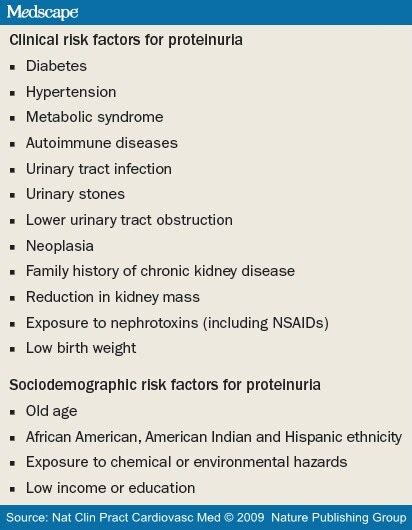 Endothelin Receptor Antagonist Proteinuria Diet - stickerstracker