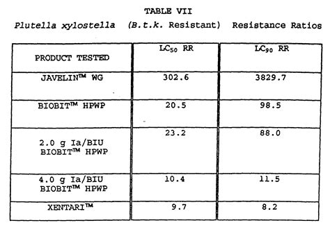 Rf Value Equation Chromatography - Tessshebaylo