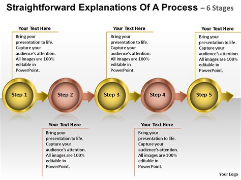 Top 10 Manufacturing Process Flow Charts With Templates, Samples and ...