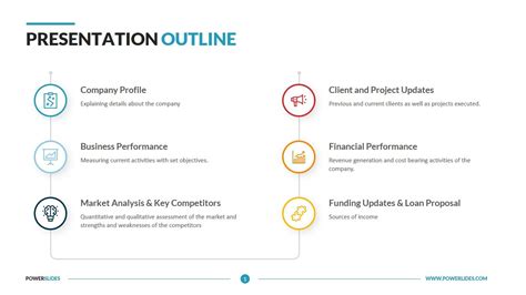 Powerpoint Outline Template