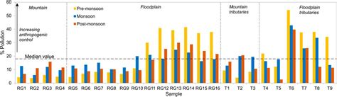 Frontiers | Geochemistry of the Dissolved Load of the Ramganga River ...