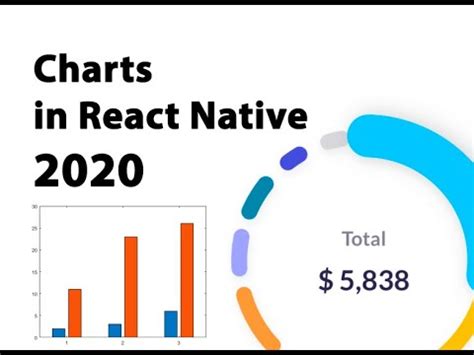 Charts in React Native - Bar Chart Multiple Series