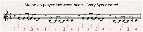 Syncopation - Music Theory Academy