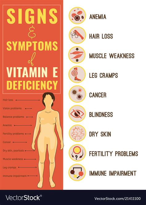 Vitamin E Deficiency Skin