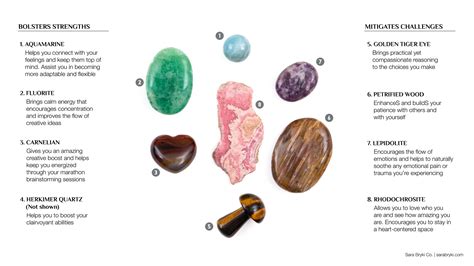 Crystals for Your Zodiac Sign—The 8 Best Aquarius Crystals — Sara Bryki Co. | Crystals ...