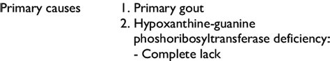 Causes of primary and secondary hyperuricemia. | Download Scientific ...