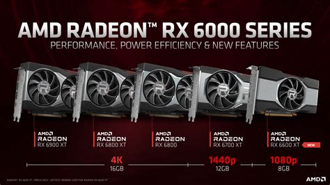 AMD Radeon RX 6600 XT Graphics Card Official For $379 US - 8 GB, 2048 Cores & Faster Than RTX 3060