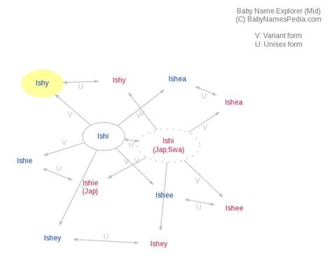 Ishy - Meaning of Ishy, What does Ishy mean?