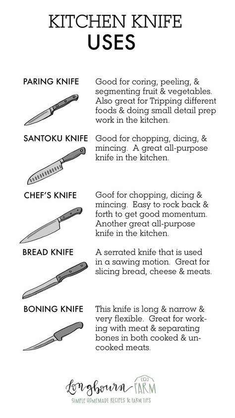 Kitchen Knife Uses | Culinary cooking, Culinary techniques, Cooking