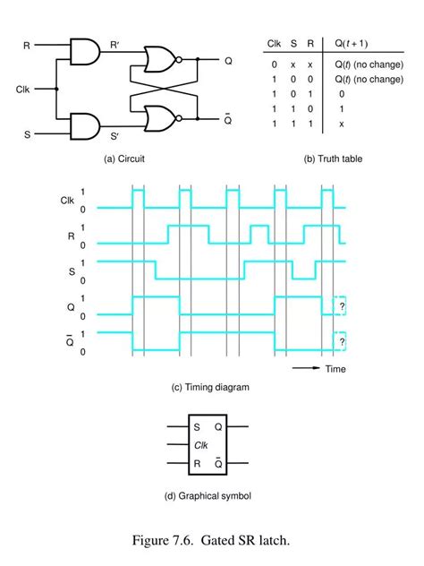 PPT - Figure 7.6. Gated SR latch. PowerPoint Presentation, free download - ID:4122222