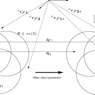 Kinematic chain method: The pose of an articulated object is determined ...