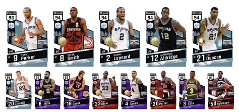 My All Time Spurs lineup, diamond tony still work in progress : r/NBA2k