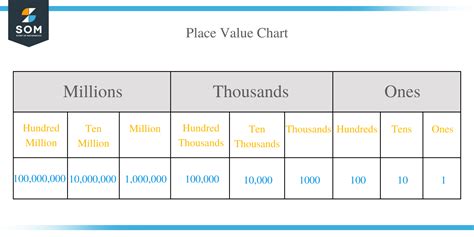 Math Number Grid 9000