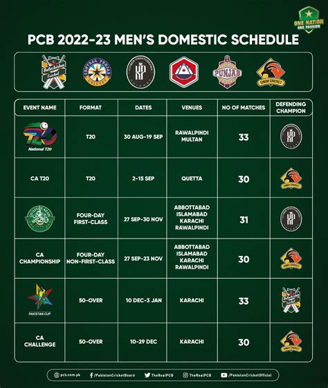 PCB unveils 2022-23 men's domestic cricket season schedule | Press ...