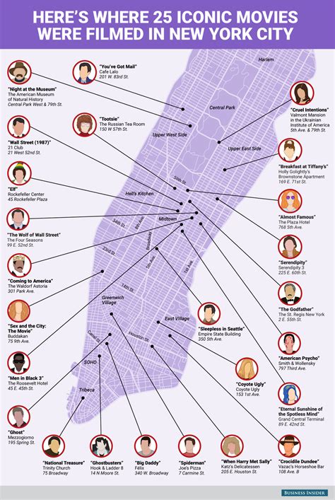 This map shows where 25 iconic movies were filmed in New York City | New york travel, New york ...