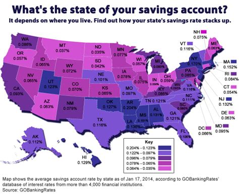 Current Savings Account Interest Rates 2022 Theboomoney | Free Download ...