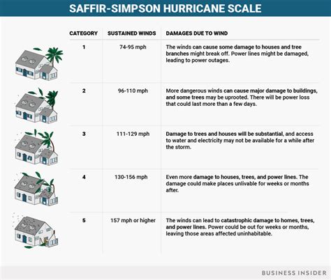 Hurricane Harvey makes landfall, packing devastating winds — here's ...