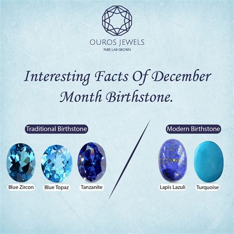 December Birthstone Quick Important FAQs - Ouros Jewels