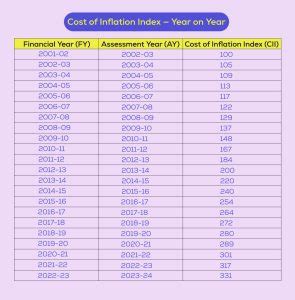 Capital Gains: Definition, Taxes, and How to Calculate It