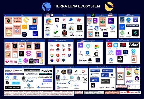 TERRA LUNA: 8 Lessons Learned from the Crypto Crash