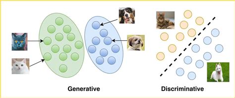 Generative and Discriminative Models | LearnOpenCV