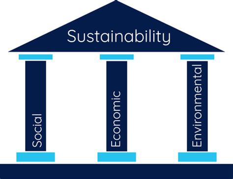 Understanding the Concept: The Three Pillars of Sustainability – Northmist