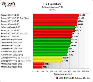 OpenCL: GPGPU Benchmarks (Basemark CL) - Nvidia GeForce GTX 650 And 660 ...