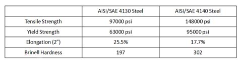 4140 vs 4130 Steel: The Right Steel for Your Project - rapiddirect