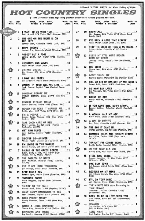 BILLBOARD HOT 50 COUNTRY SINGLES, LAST WEEK: ’66!