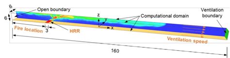 Illustration of the numerical model of tunnel fire and key parameters ...