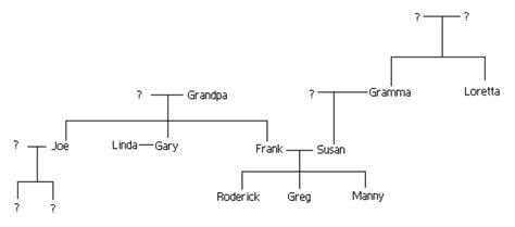 Image - Heffley family tree.gif | Diary of a Wimpy Kid Wiki | FANDOM powered by Wikia