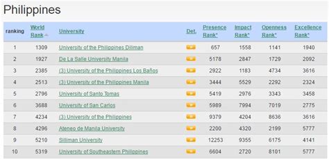 Top 10 Maritime Schools in the Philippines - AlinaWo-Stanley