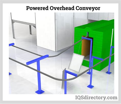 Overhead Conveyor Manufacturers Suppliers