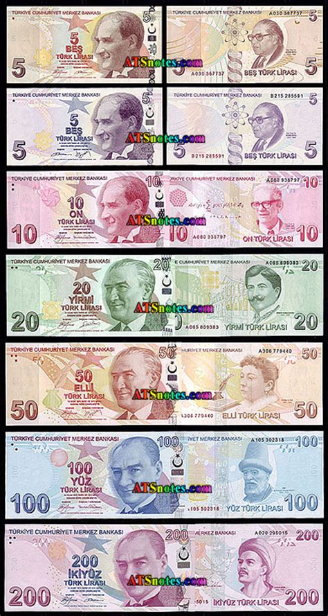 Turkey banknotes - Turkey paper money catalog and Turkish currency history