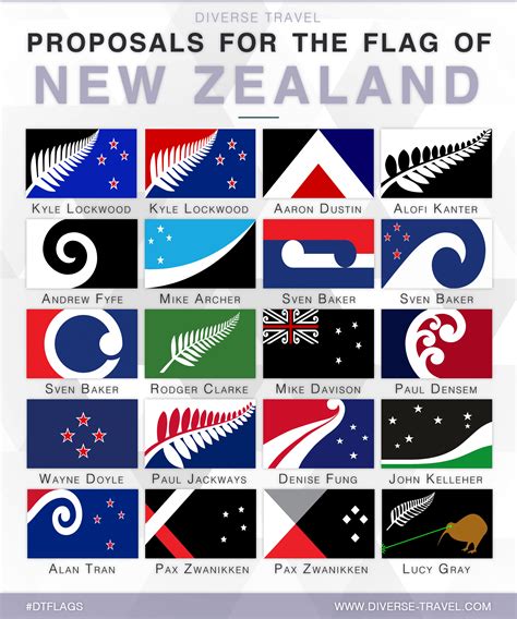 Proposals For The Flag of New Zealand : vexillology