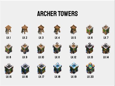 Archer Towers : r/ClashOfClans