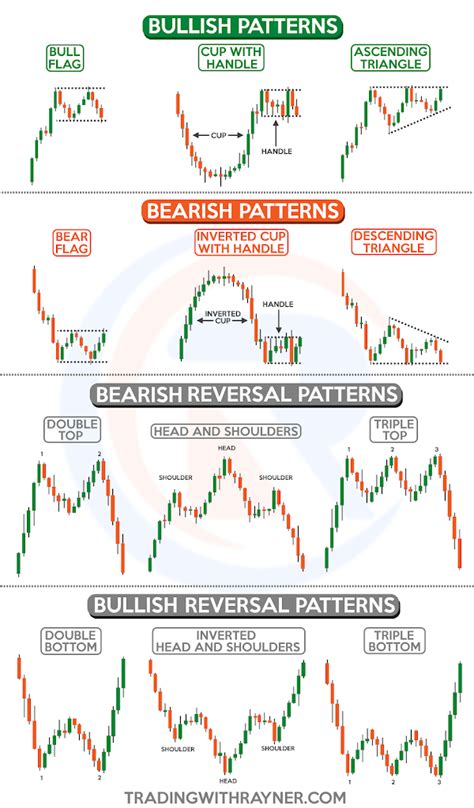 (632) Rayner Teo - YouTube | Stock options trading, Trading charts, Stock trading strategies