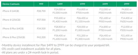 iPhone 8 and 8 Plus Smart Postpaid Plan Cash Out and Monthly Fee