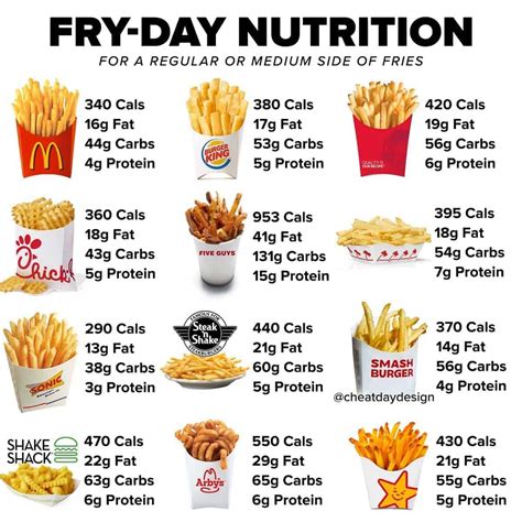 Kfc French Fries Nutritional Information | Besto Blog