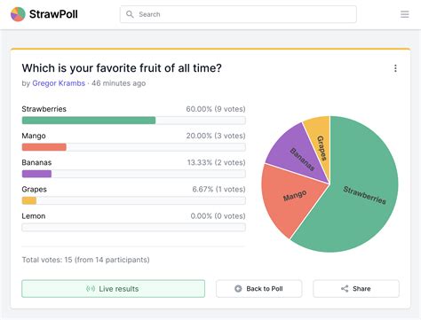 Create a Poll - Free Poll Maker | StrawPoll