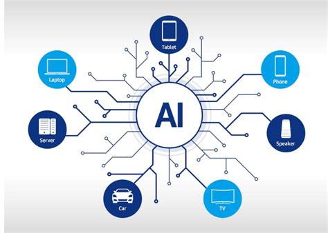 The Future of Artificial Intelligence (AI): A World of Personalized ...