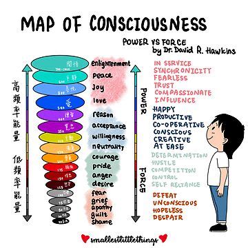 "Map of Consciousness | Power VS Force " Sticker for Sale by smallestthings | Redbubble