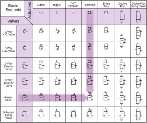 Simplified Pneumatic Symbols | Clippard Knowledgebase