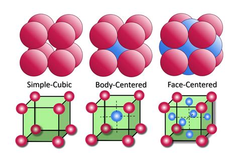 19 Astounding Facts About Unit Cell - Facts.net