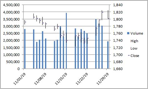 Stock charting software comparison - tideclass